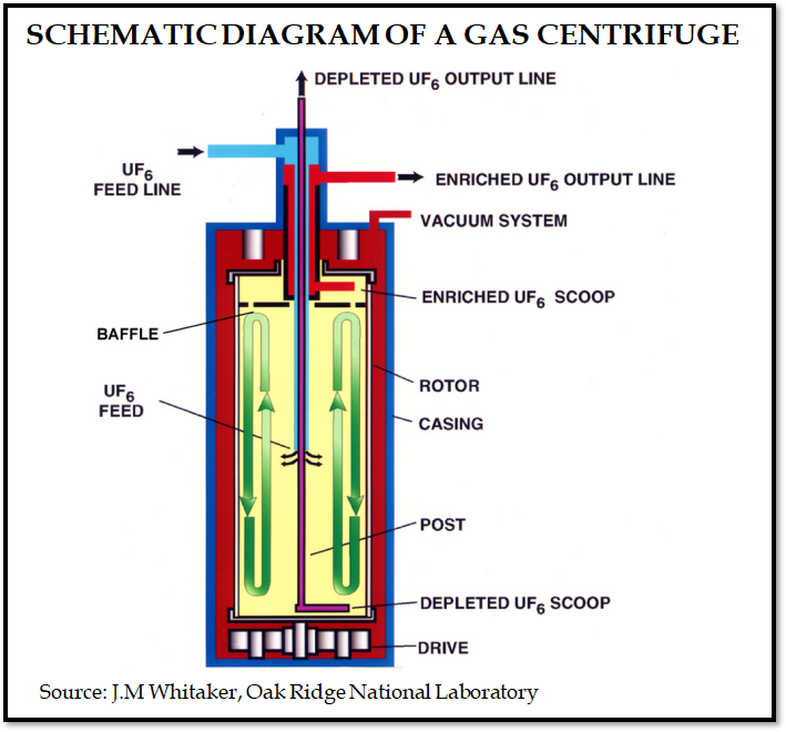 Centrifuge schematic