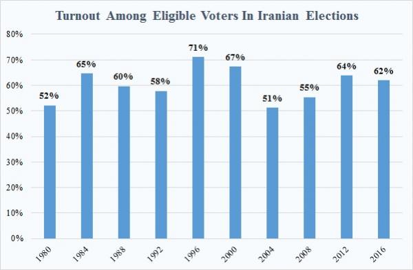 Source: Iran Data Portal; Iran Data Portal source: Ministry of Interior