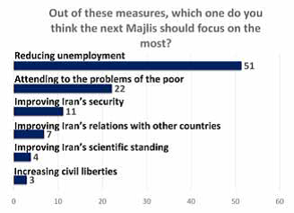 poll graphic