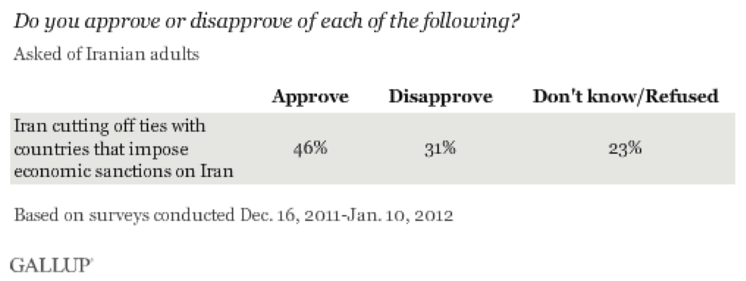 Iranians' approval of other countries' leadership